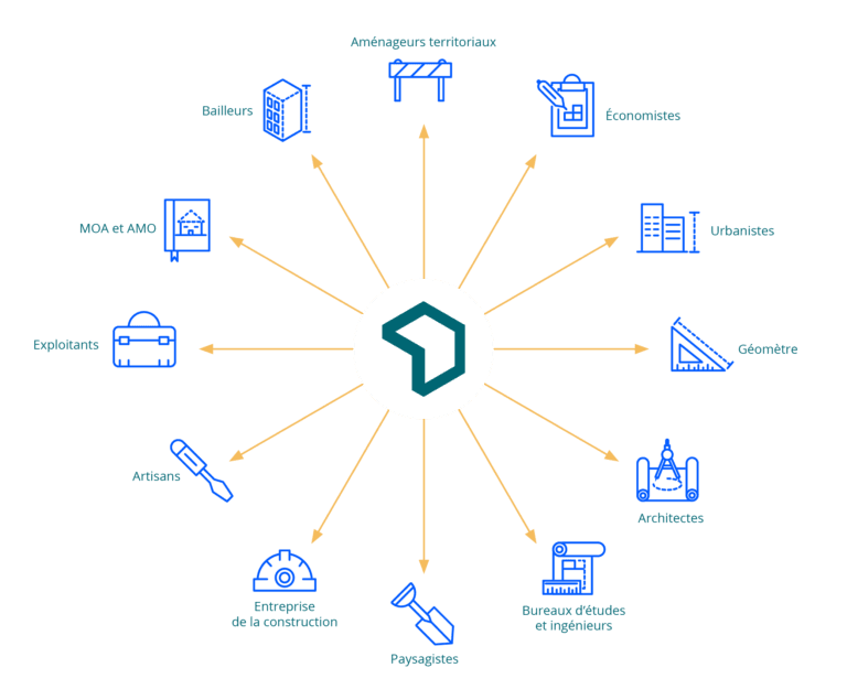 ACTH - Infographie des publics