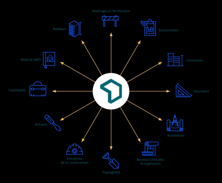 Acth Infographie Publics Formations