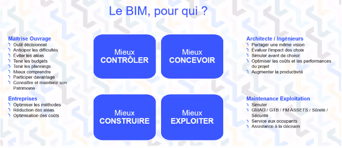 Bim